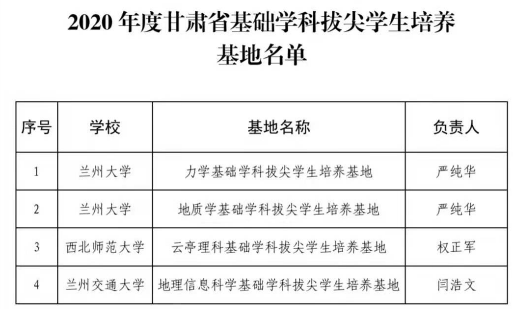 我校入选甘肃省基础学科拔尖学生培养基地