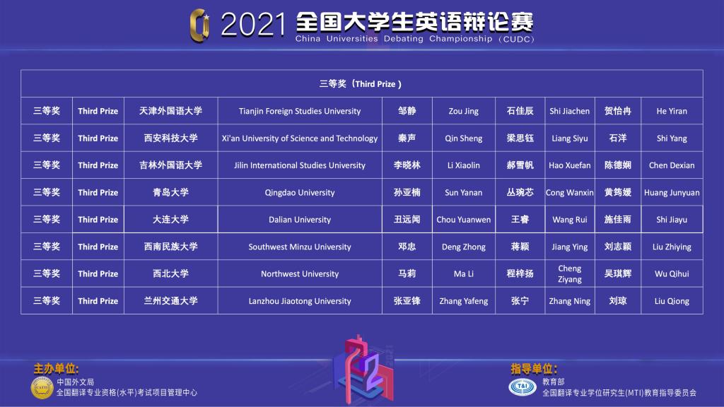 我校代表队获得2021全国大学生英语辩论赛(CUDC)全国半决赛三等奖