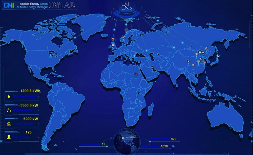 我校正式接入分布式能源和微网国际联合实验室UNiLAB: DEM