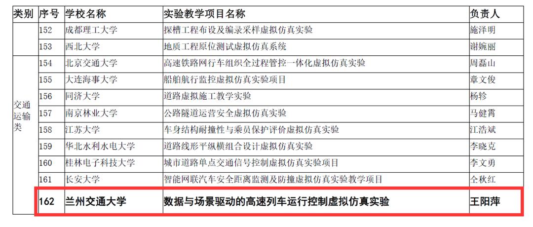 我校获批一项国家虚拟仿真实验教学项目